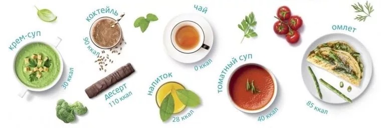 Турбослим белковая диета меню